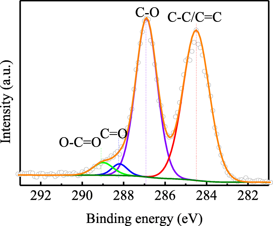 Fig. 4