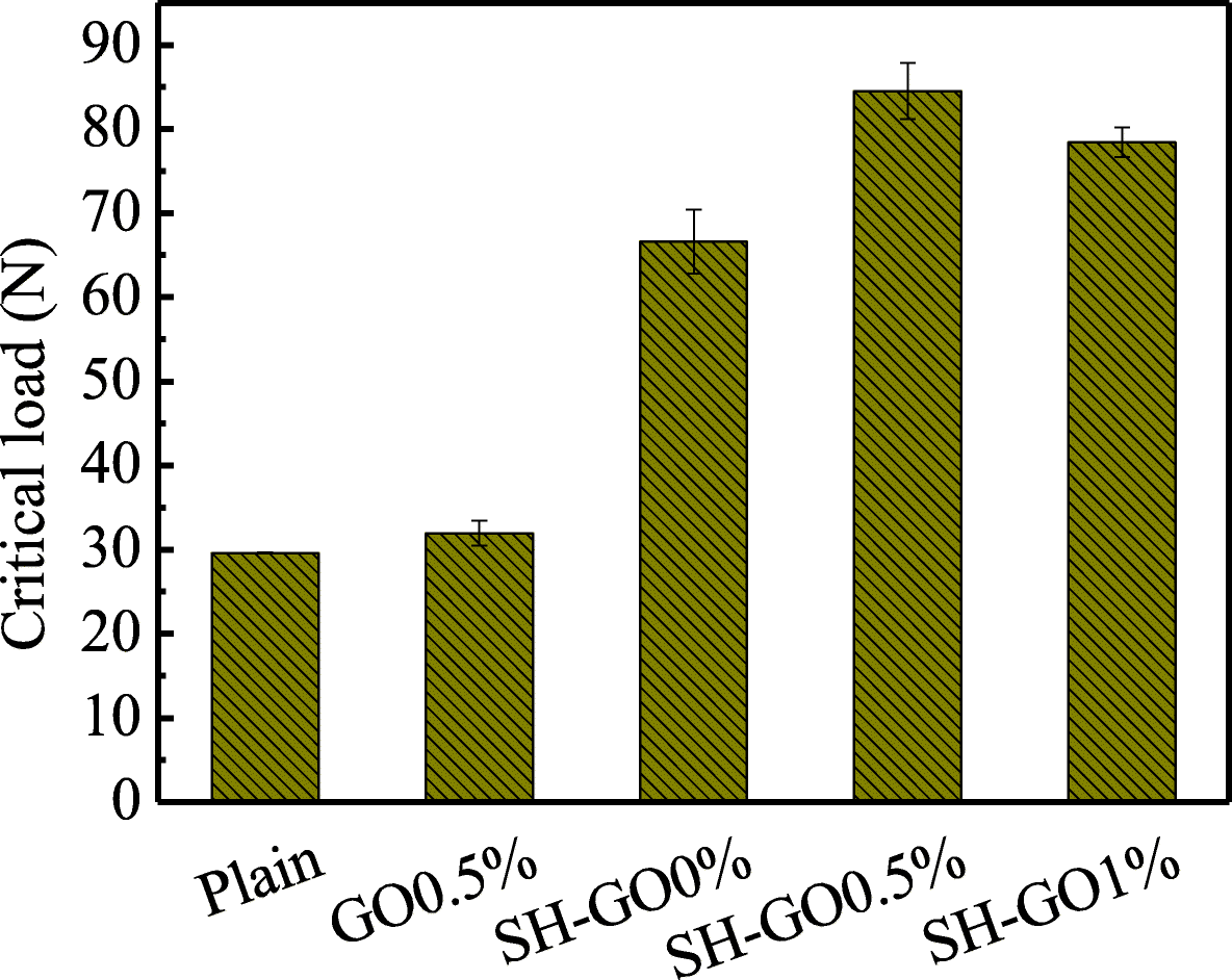 Fig. 9