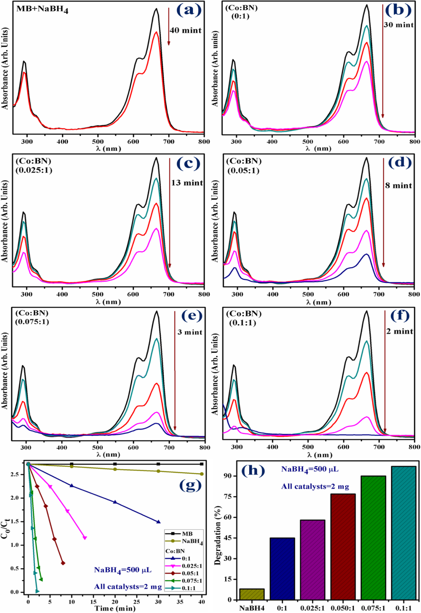 Fig. 10