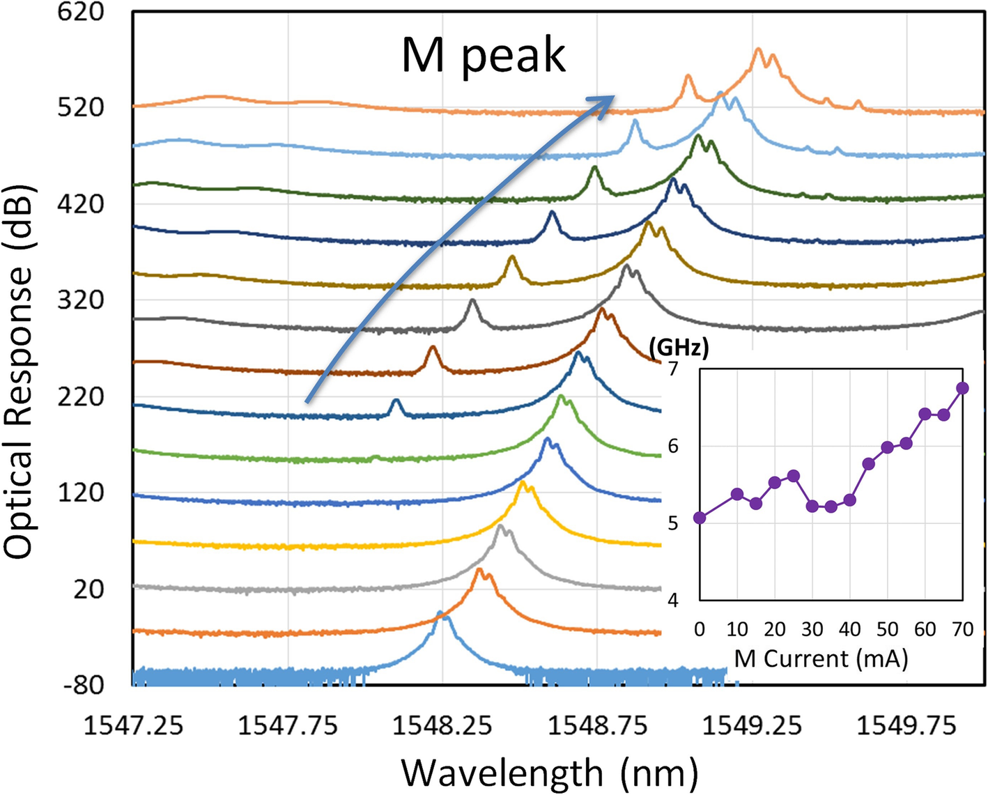 Fig. 6