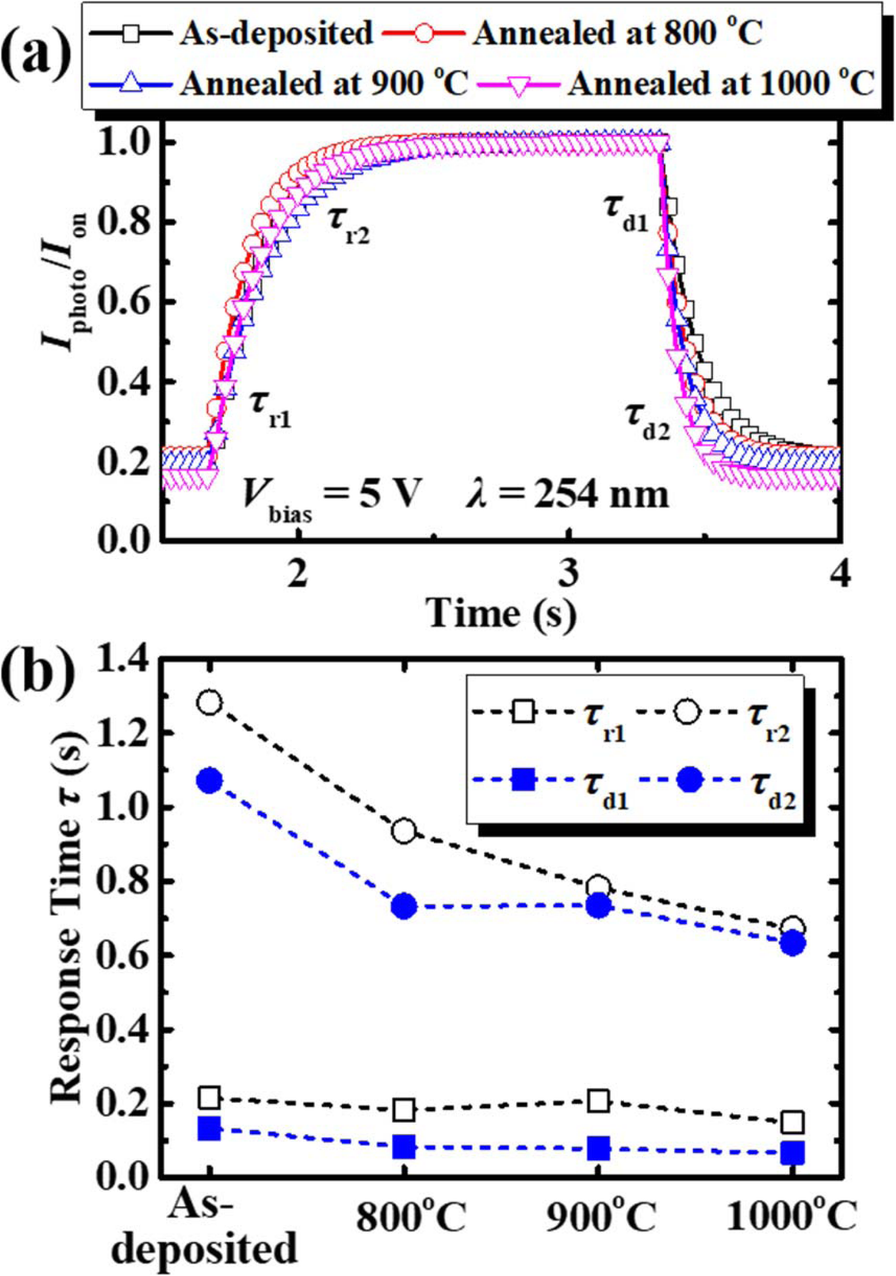 Fig. 8