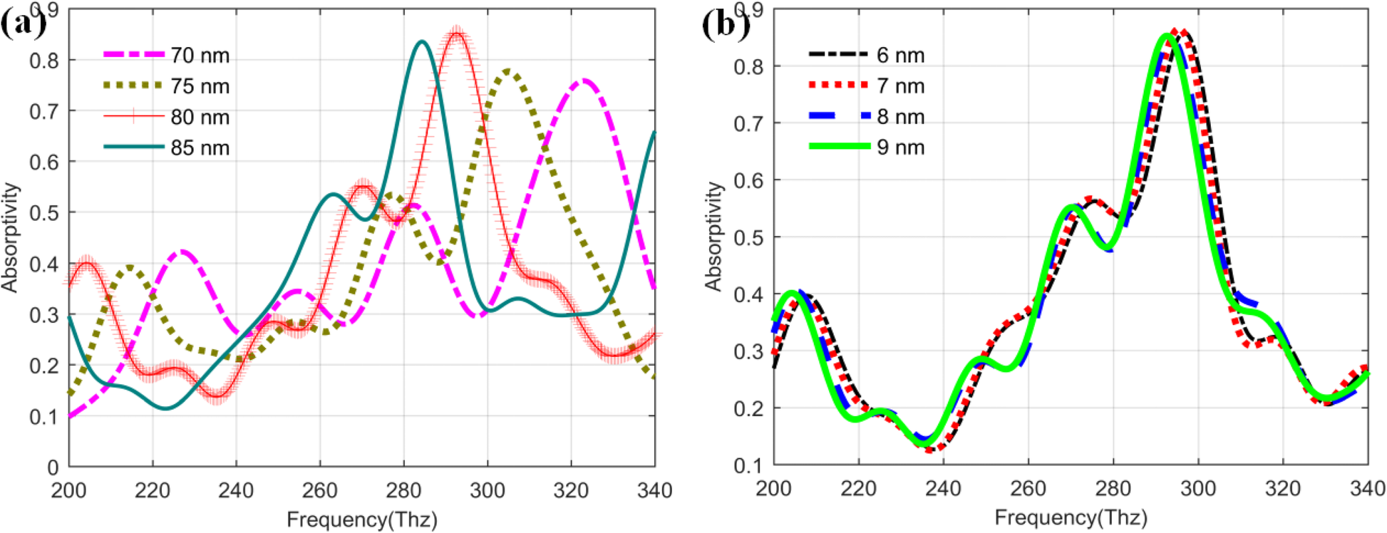 Fig. 11