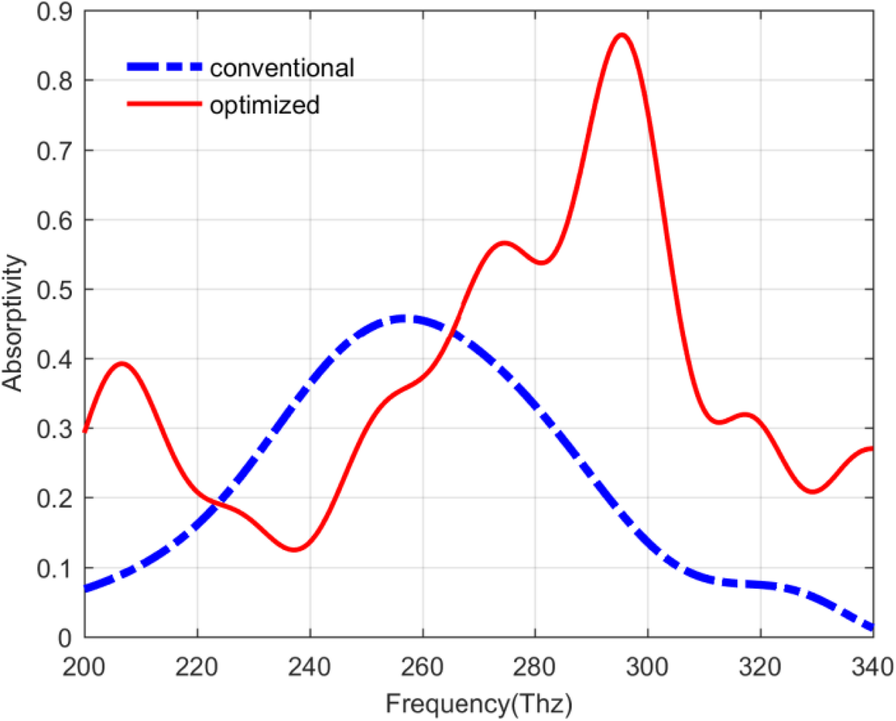 Fig. 12