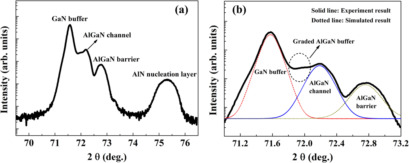 Fig. 3