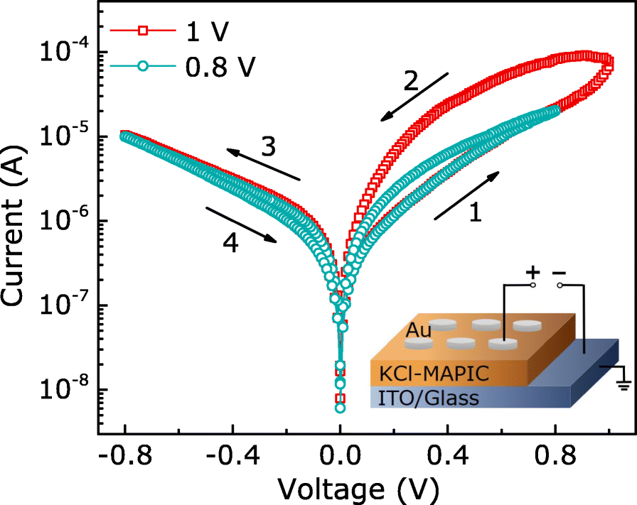 Fig. 3