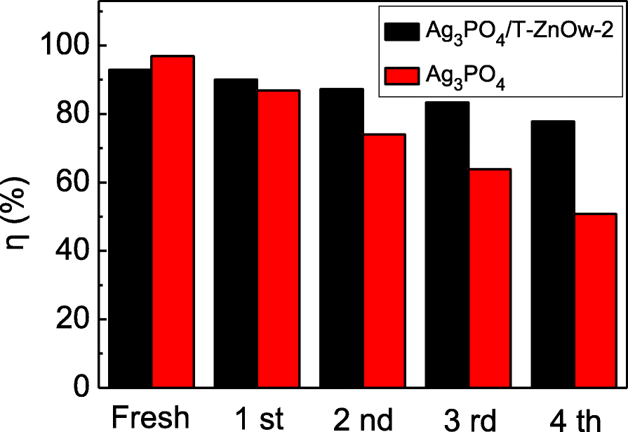 Fig. 7