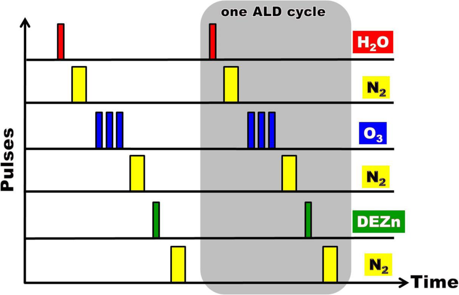 Fig. 1