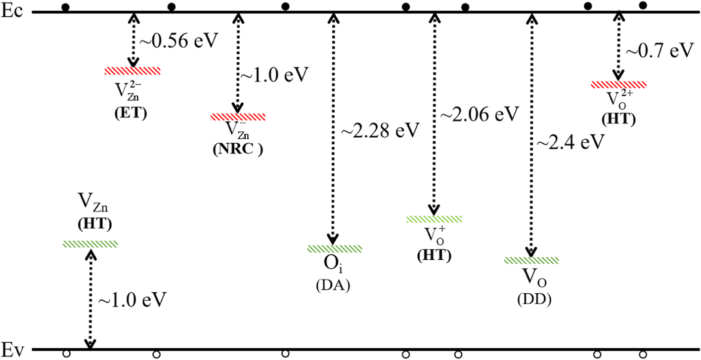 Fig. 4