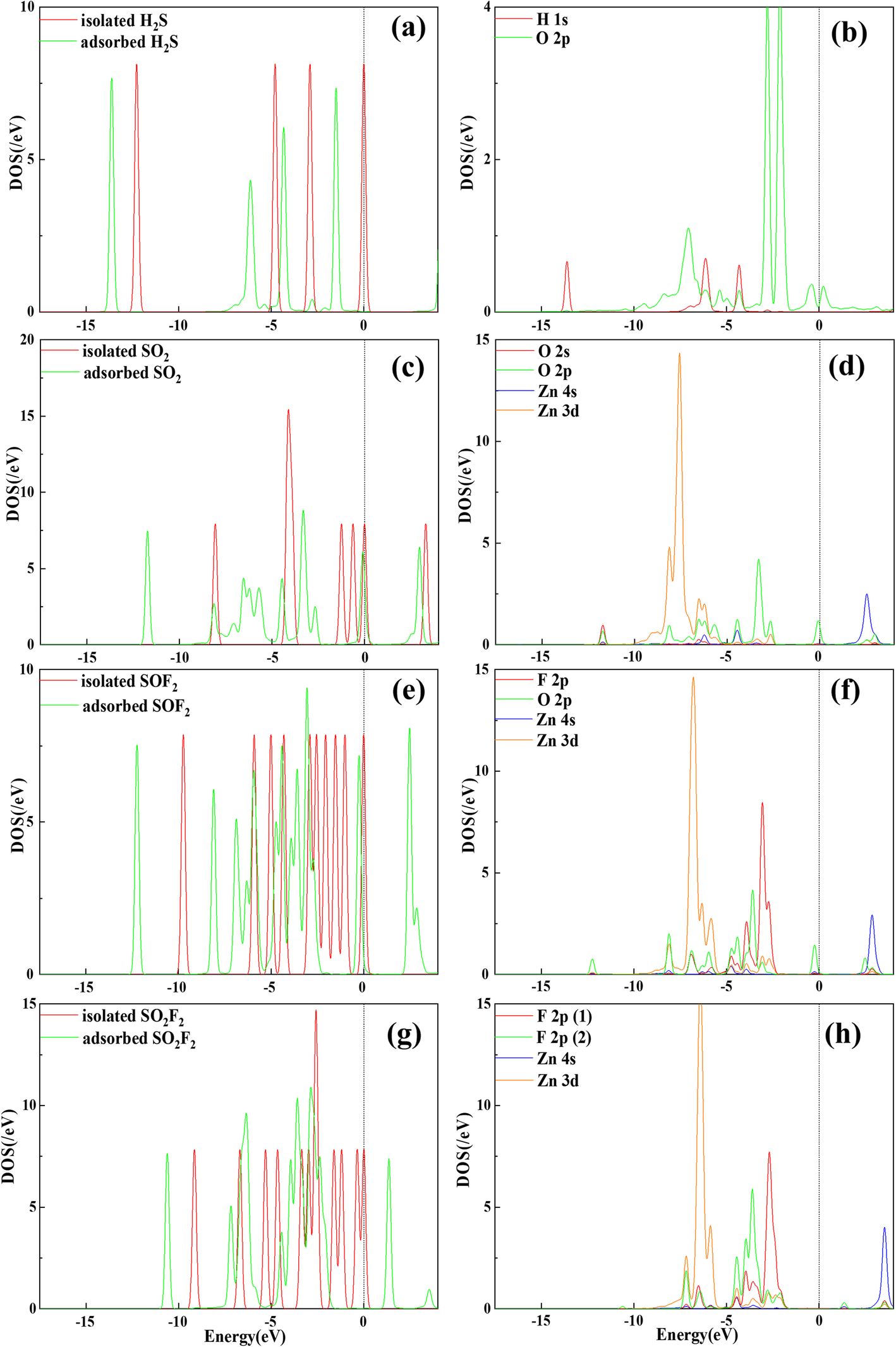 Fig. 6