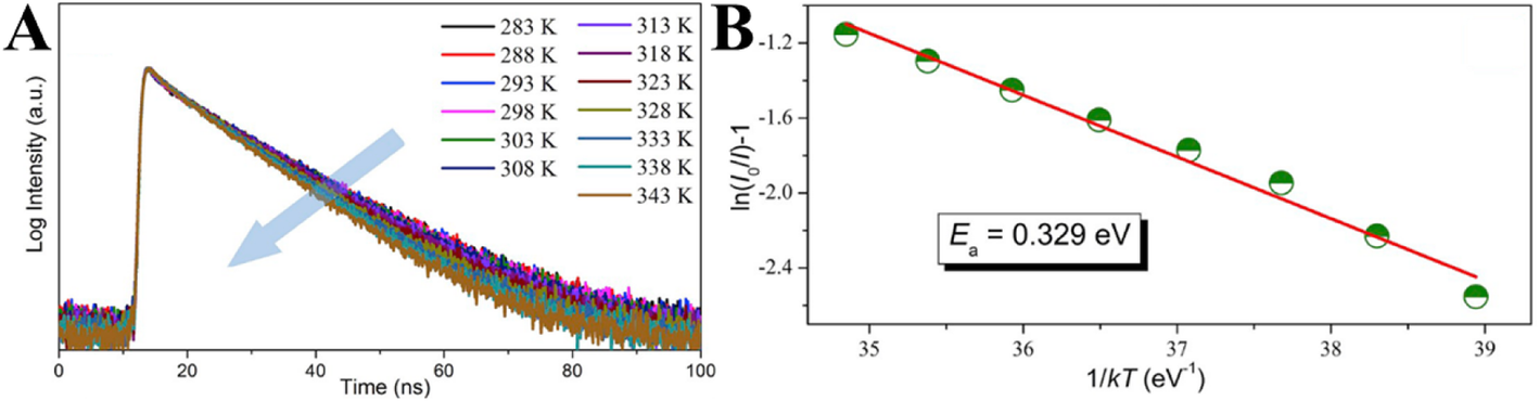 Fig. 12