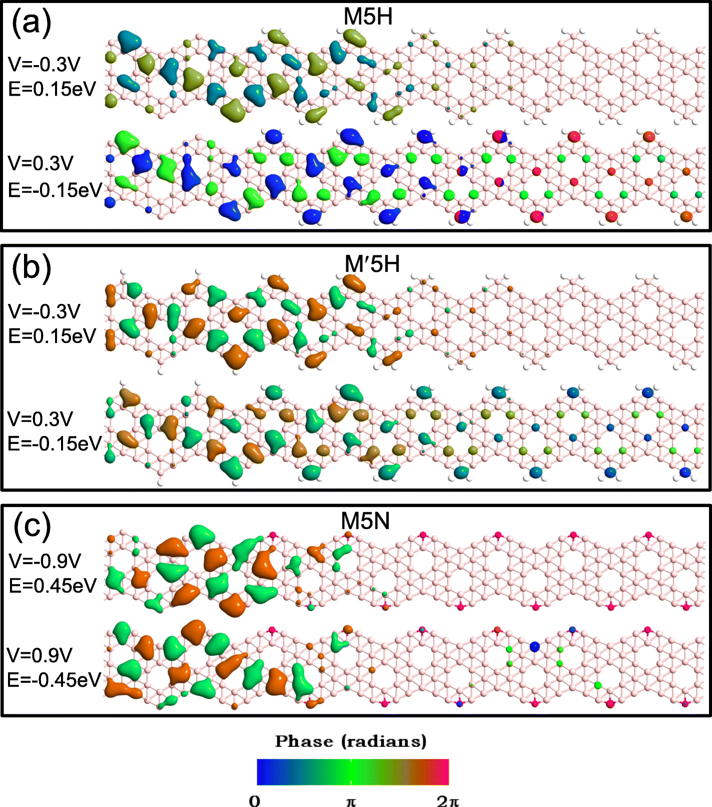 Fig. 6