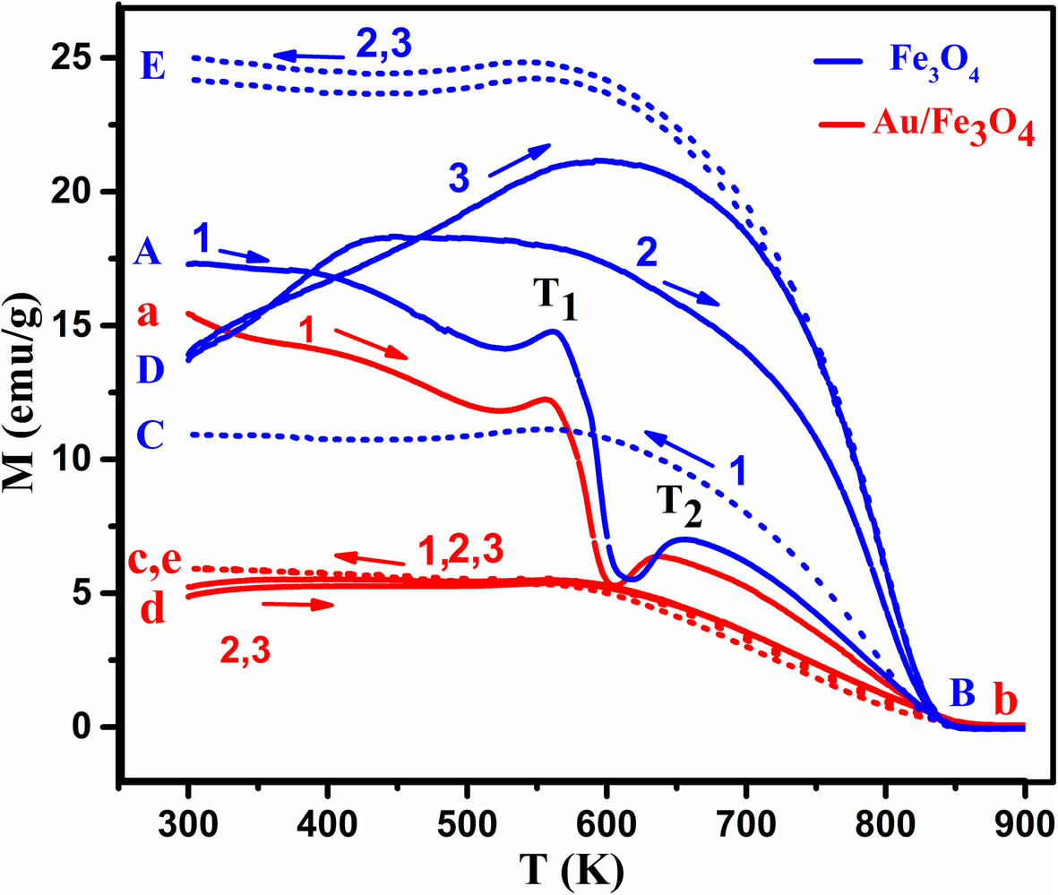 Fig. 10