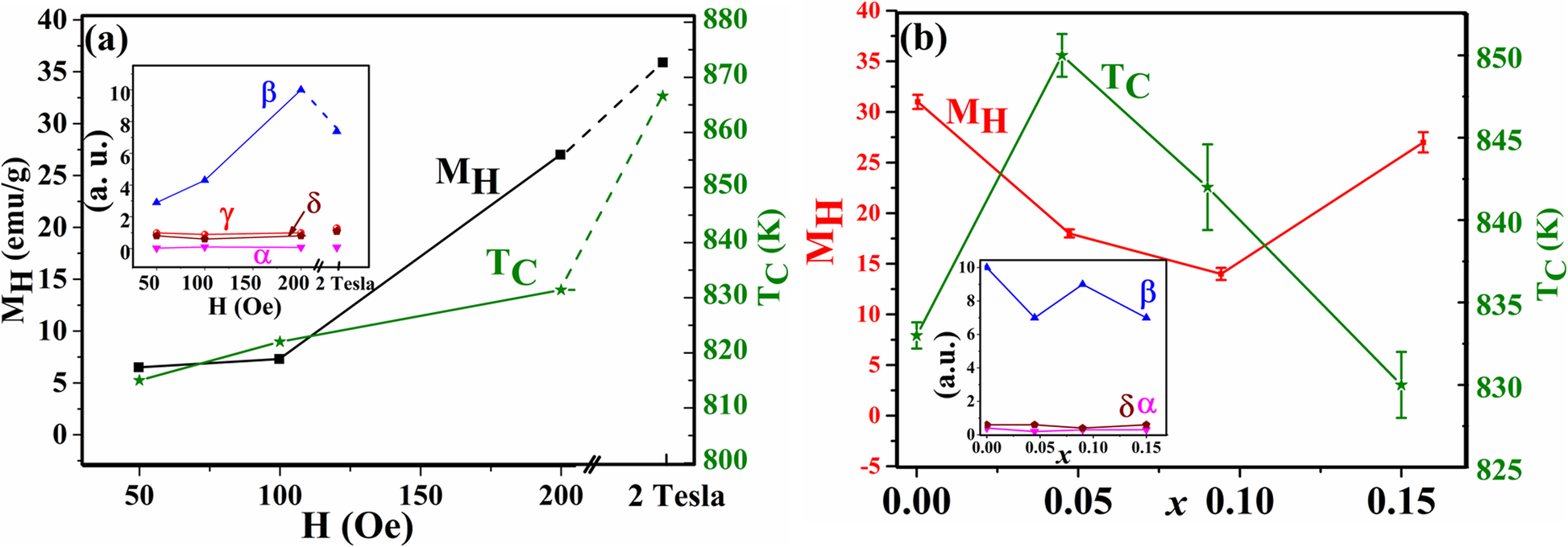 Fig. 15