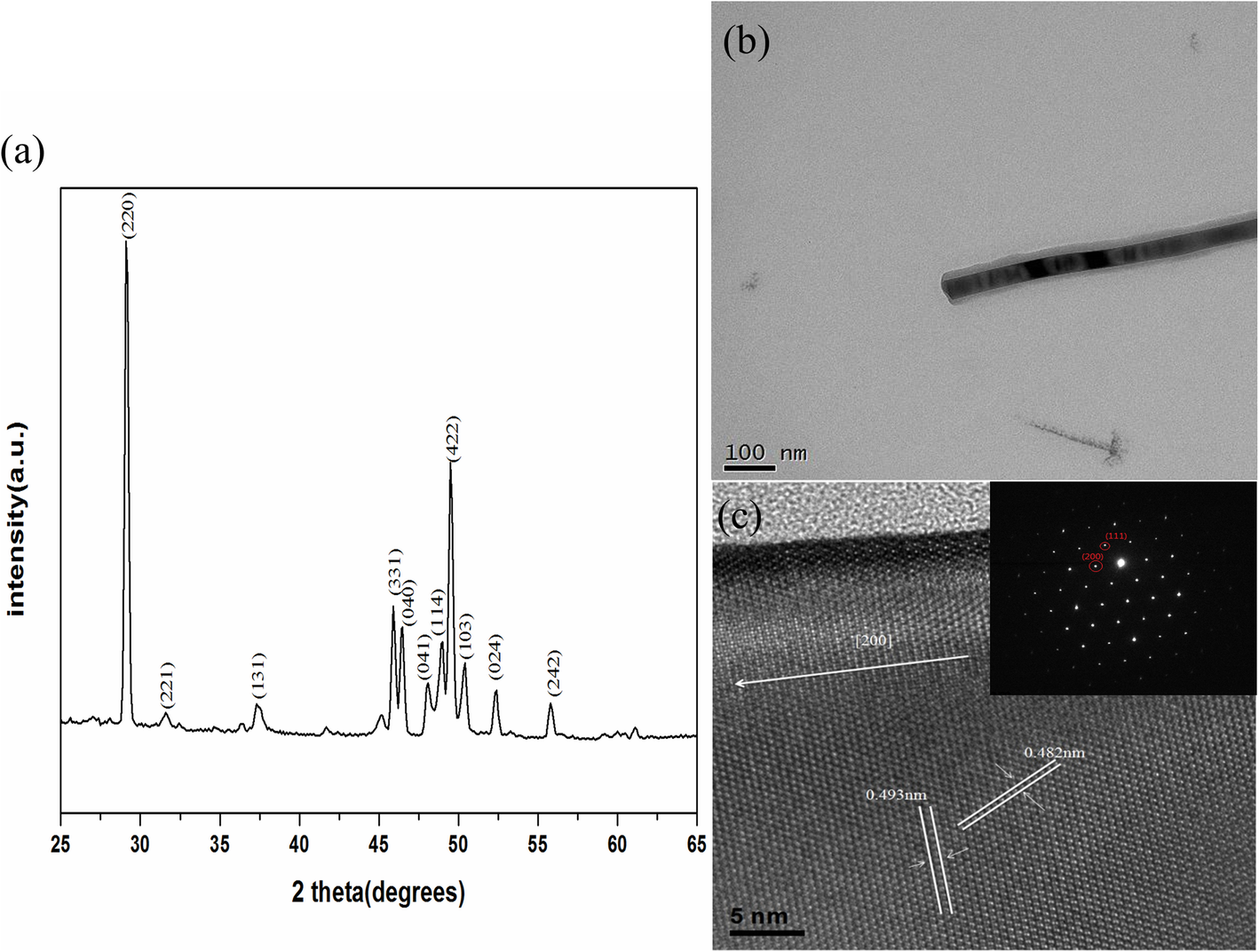 Fig. 2