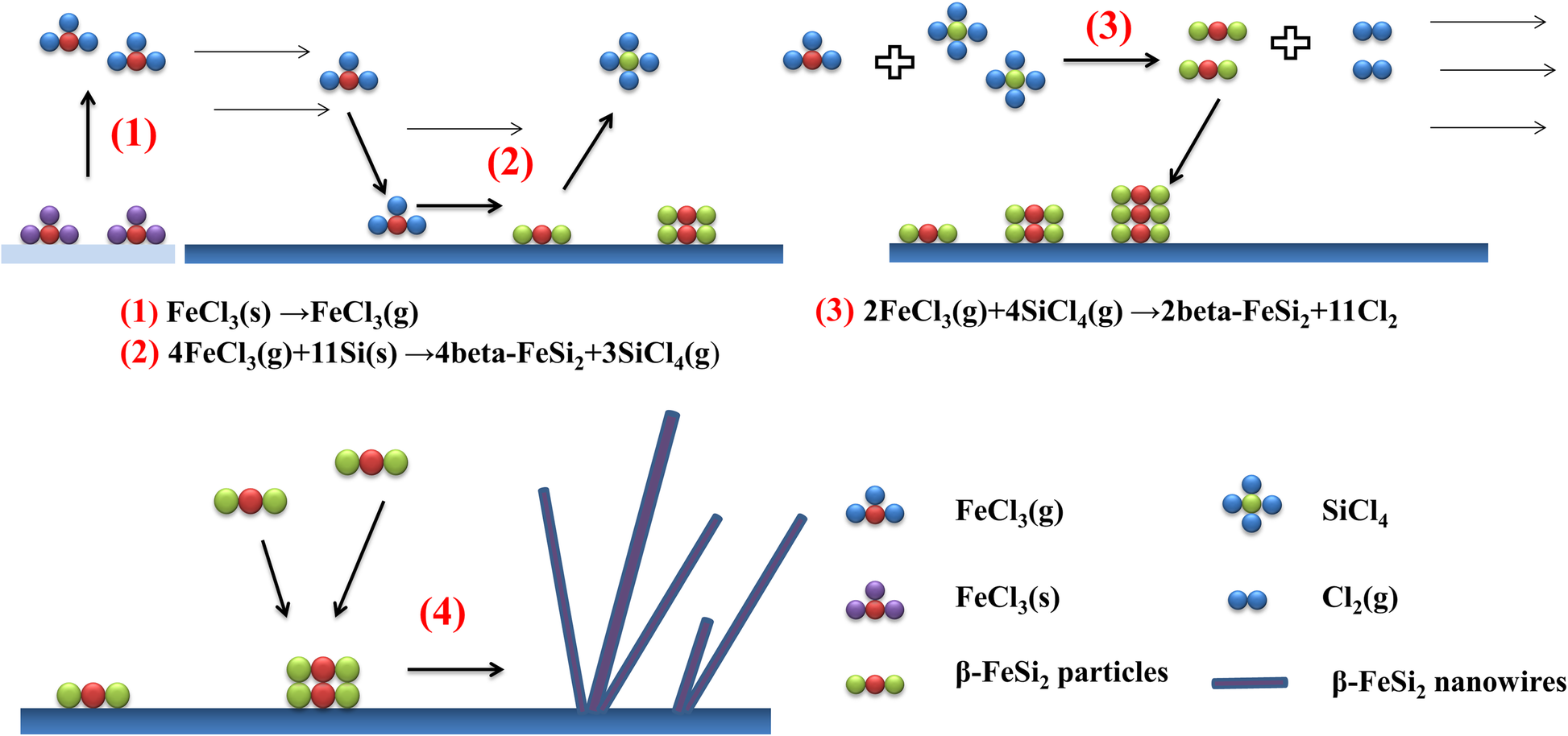 Fig. 3