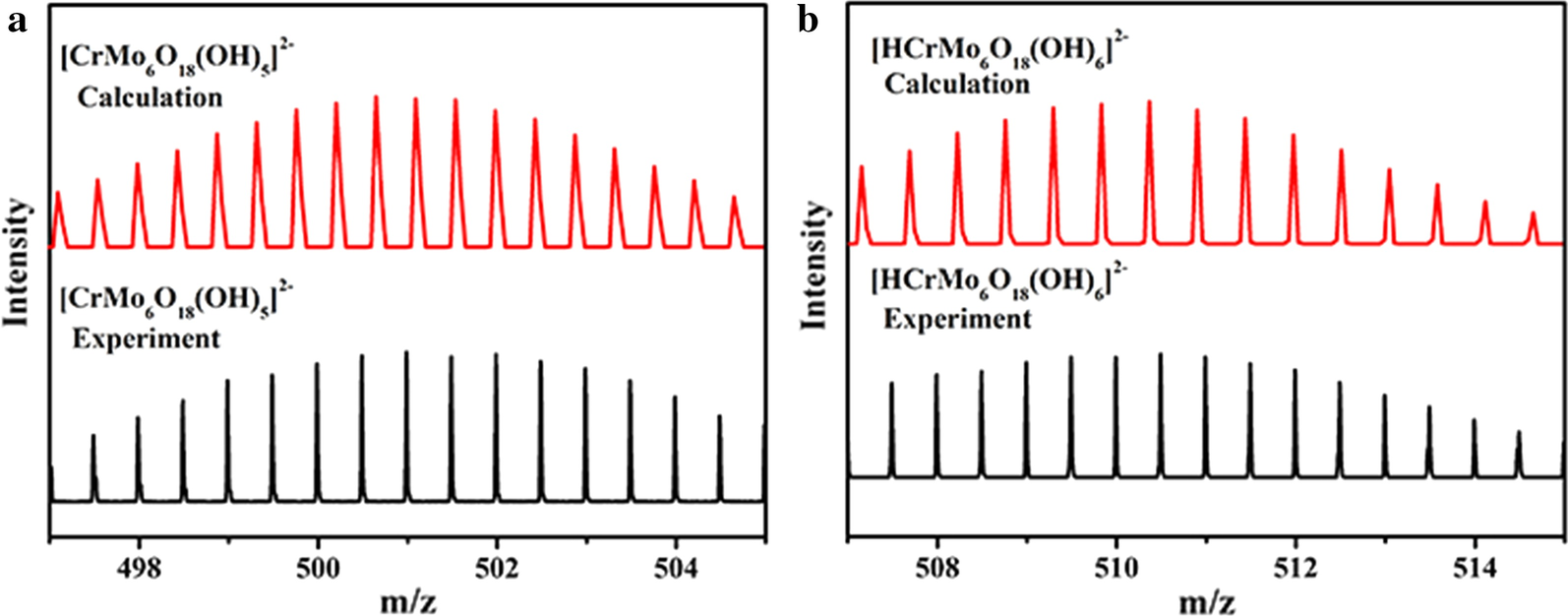 Fig. 13