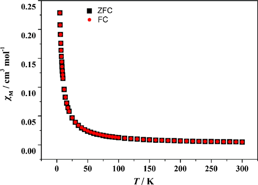 Fig. 16