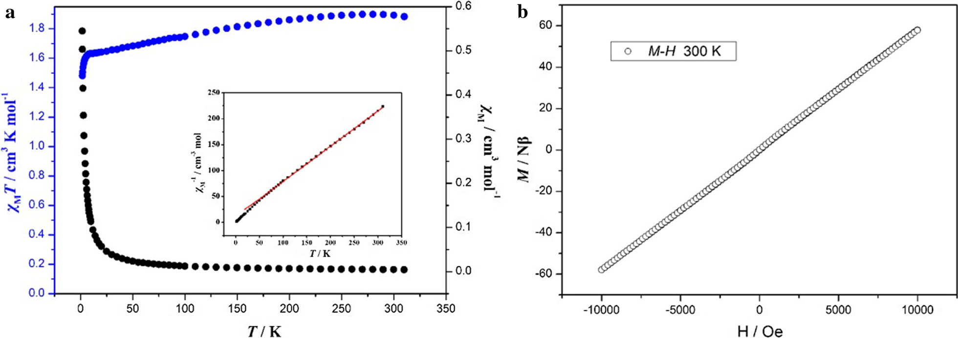 Fig. 17