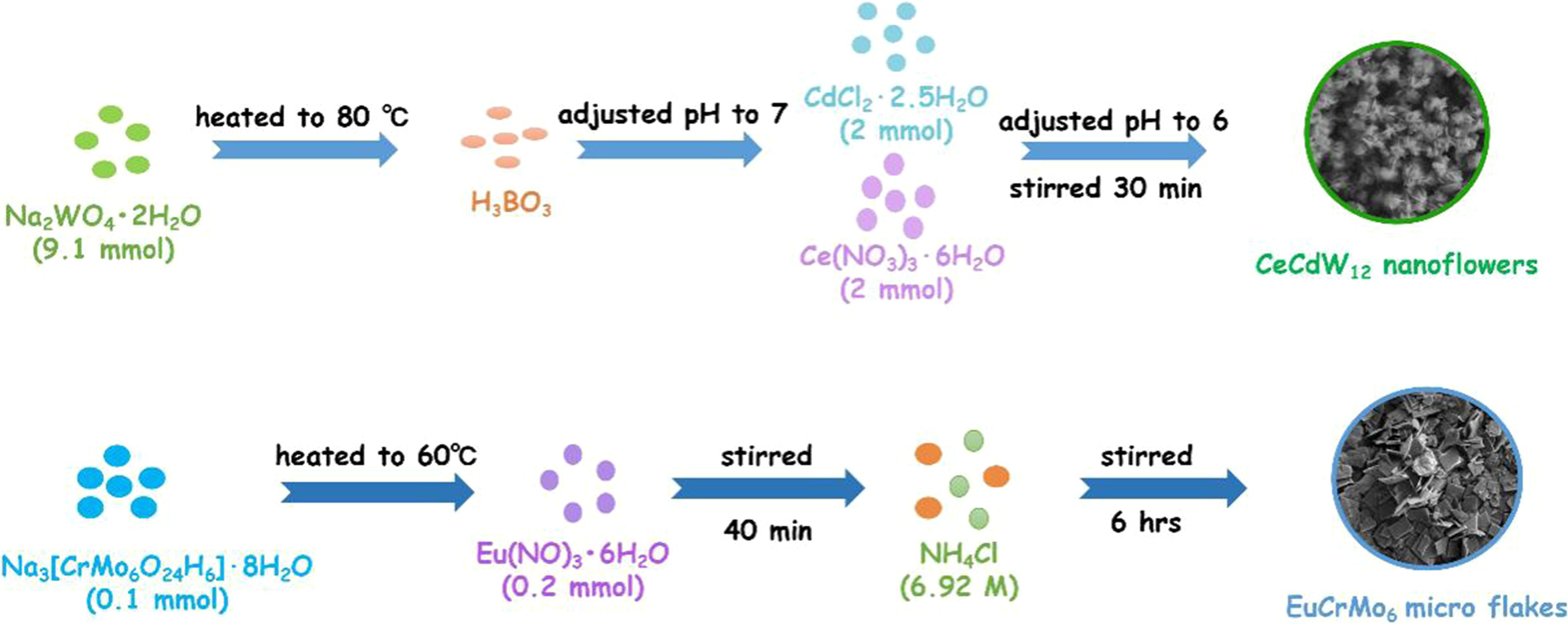 Scheme 3