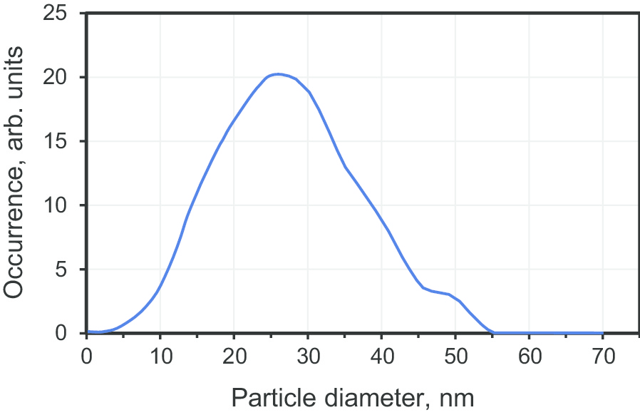 Fig. 2