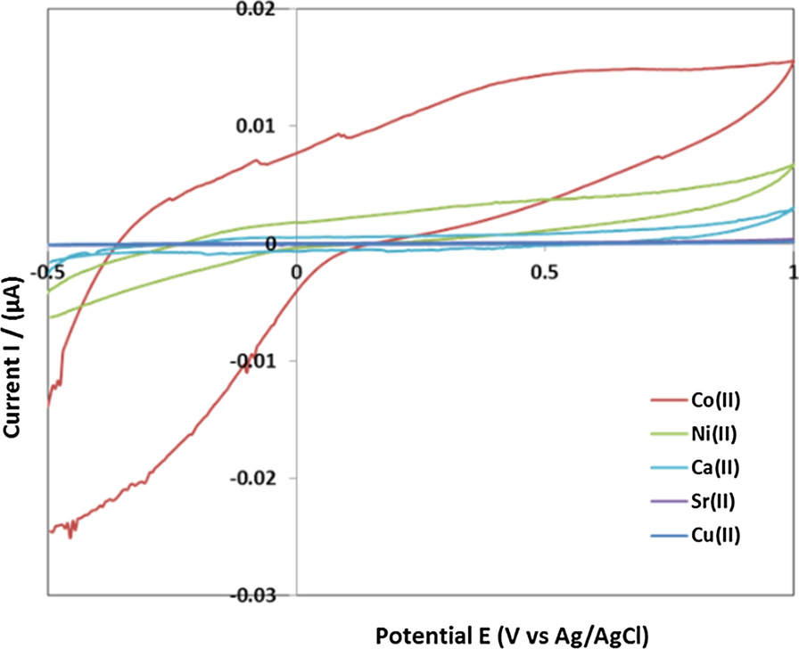 Fig. 8