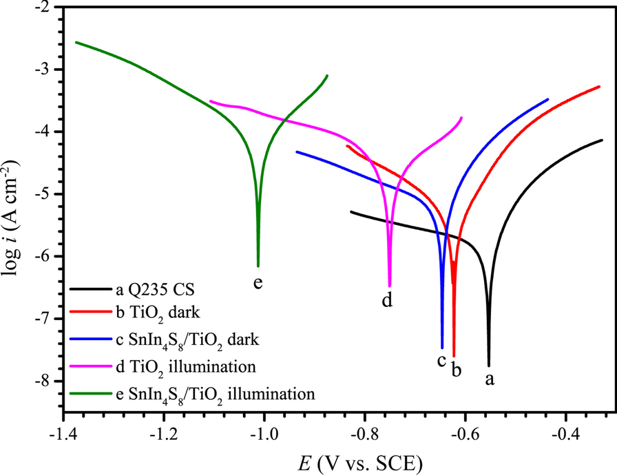 Fig. 9