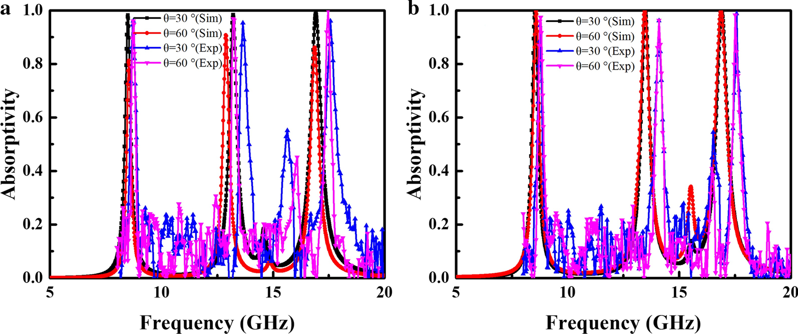 Fig. 10