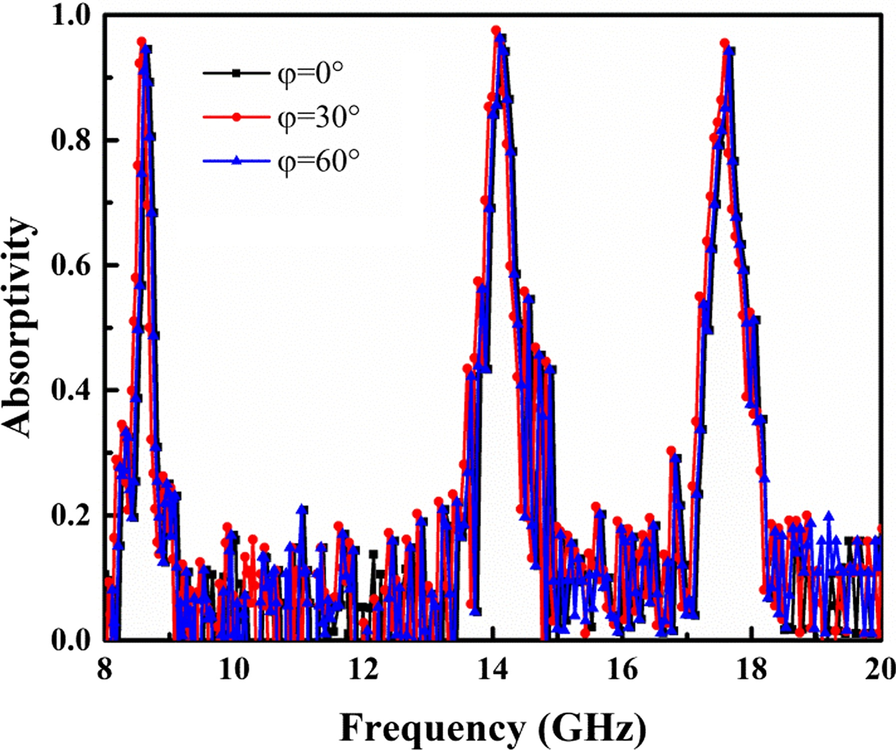 Fig. 9