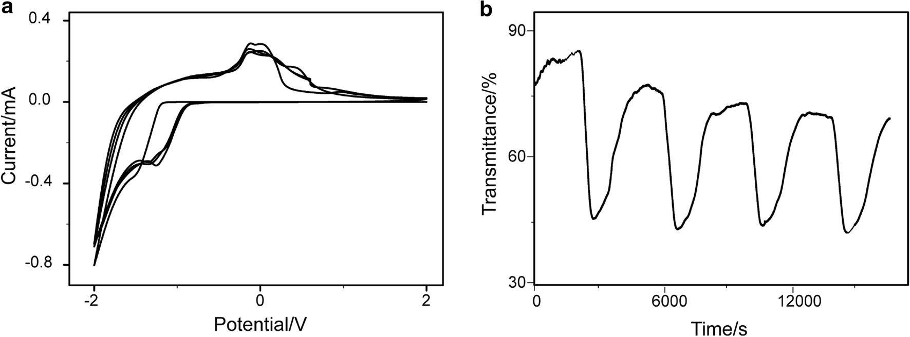 Fig. 6