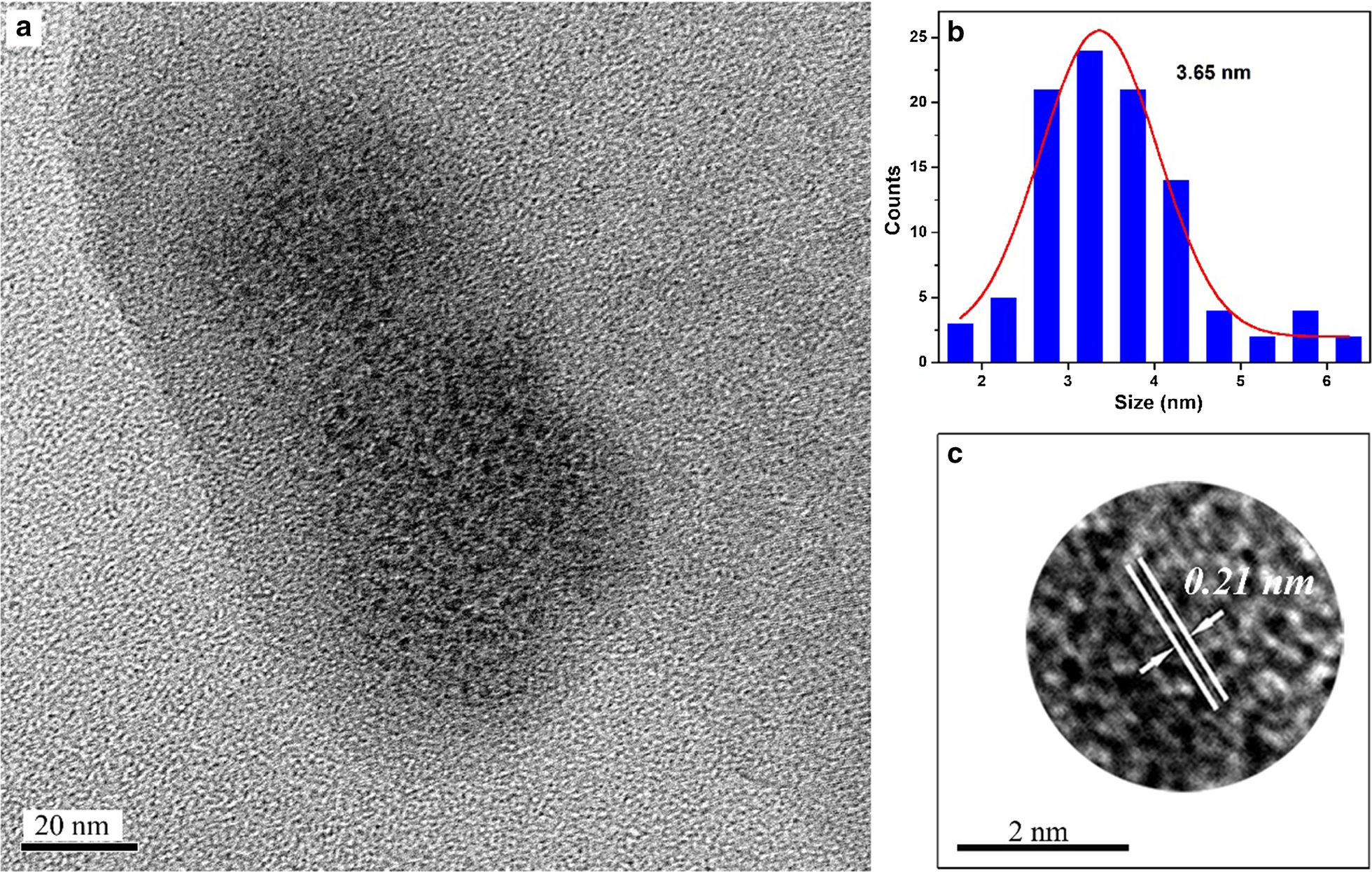 Fig. 3