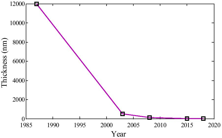 Fig. 8