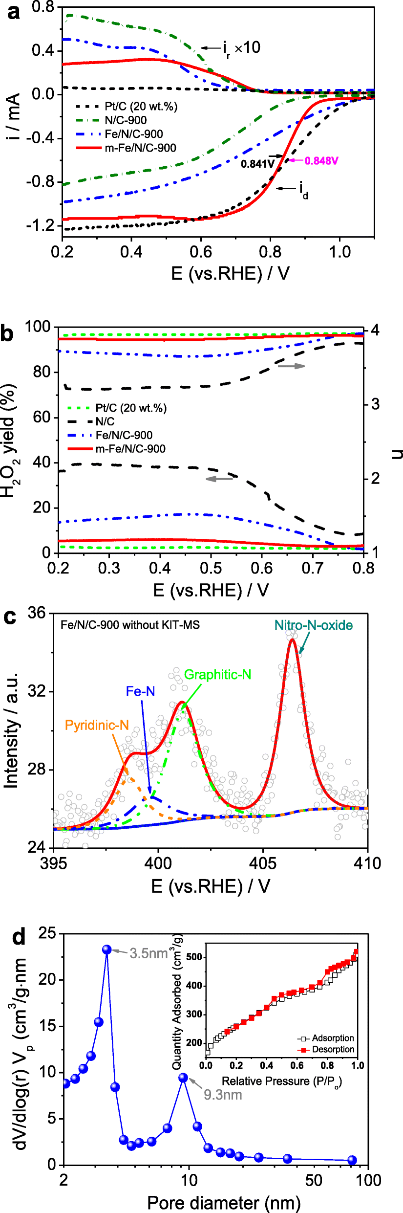 Fig. 10