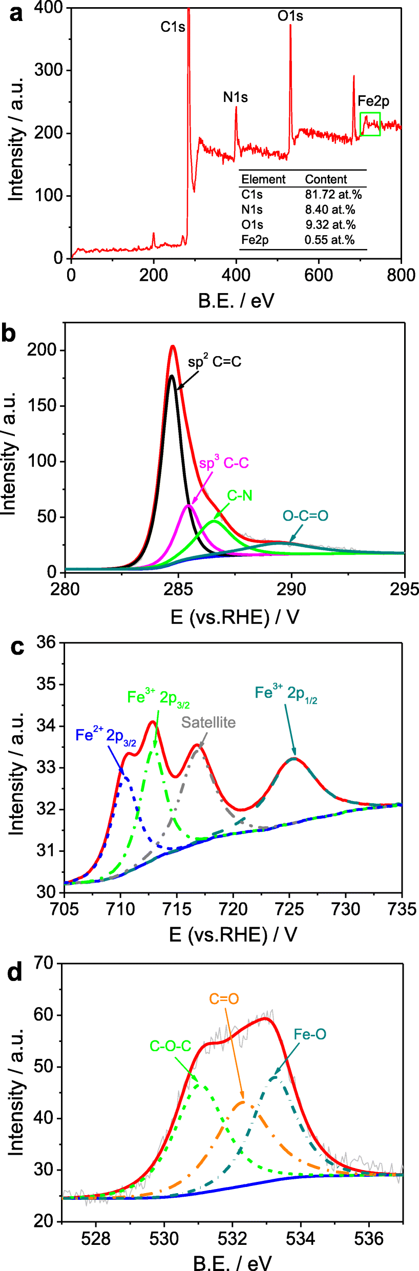 Fig. 4