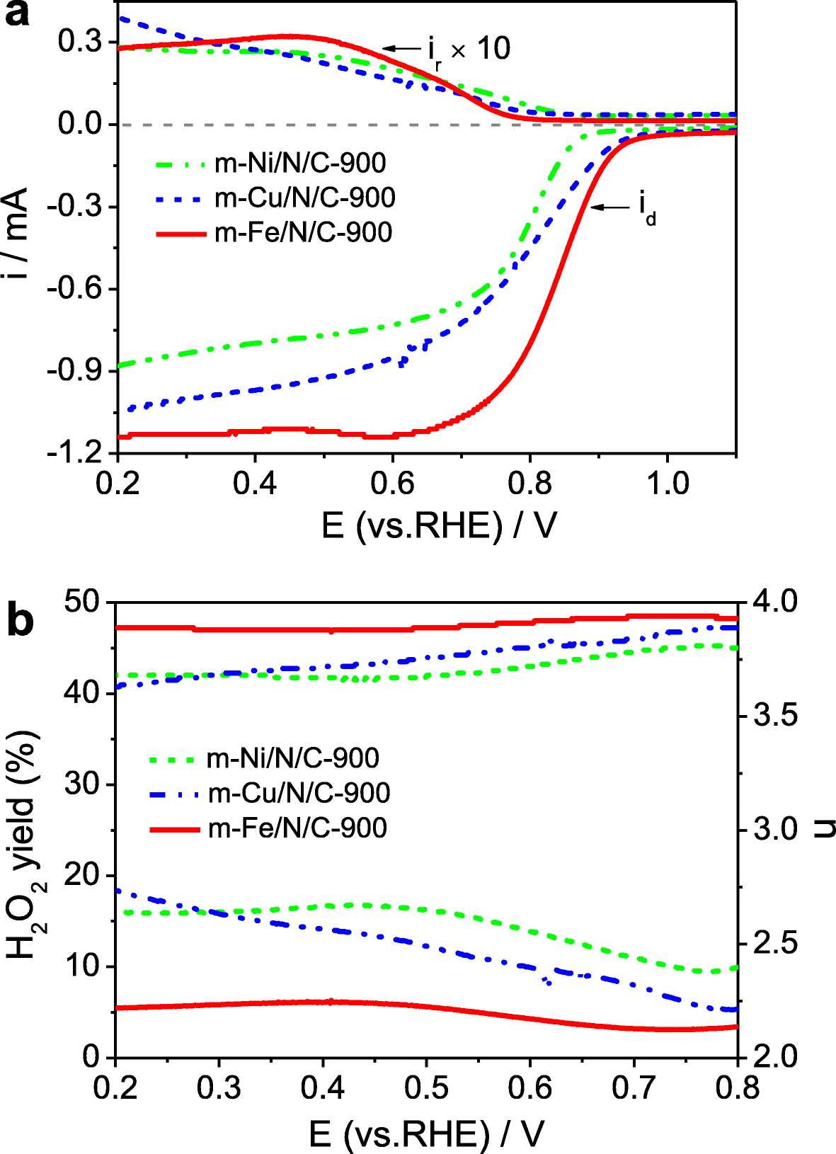 Fig. 9