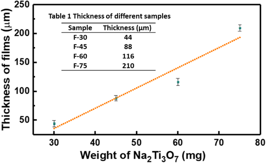 Fig. 4