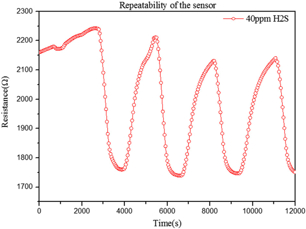 Fig. 7