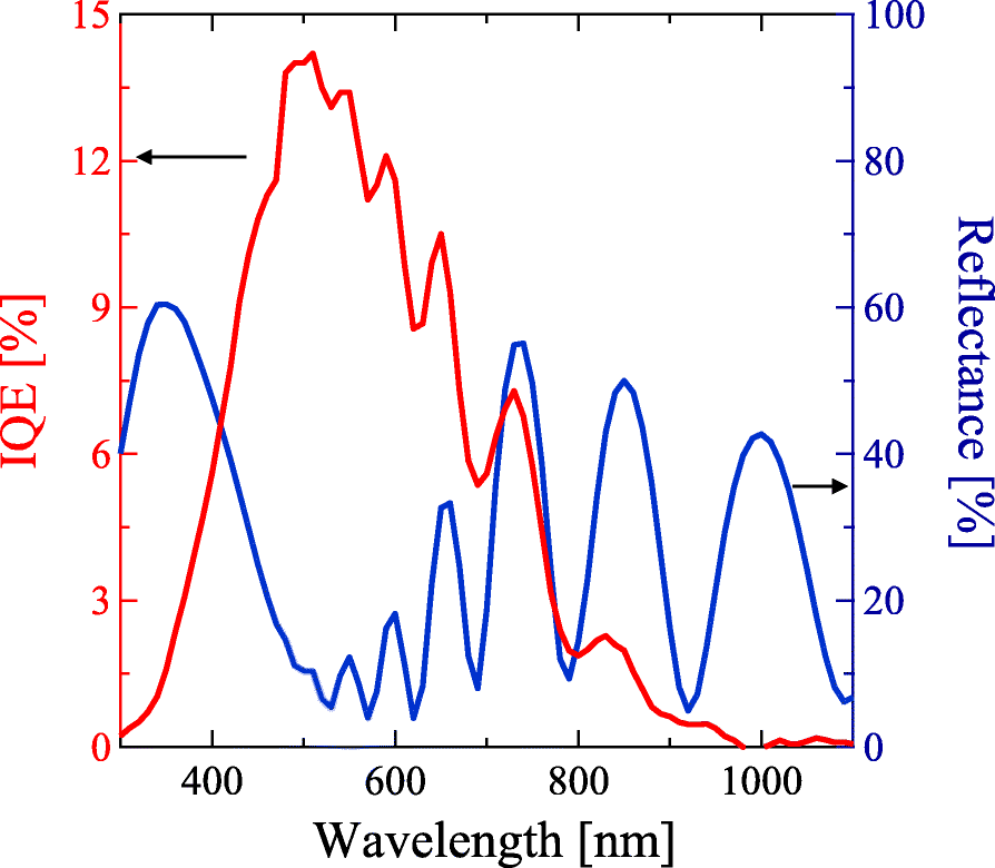 Fig. 6