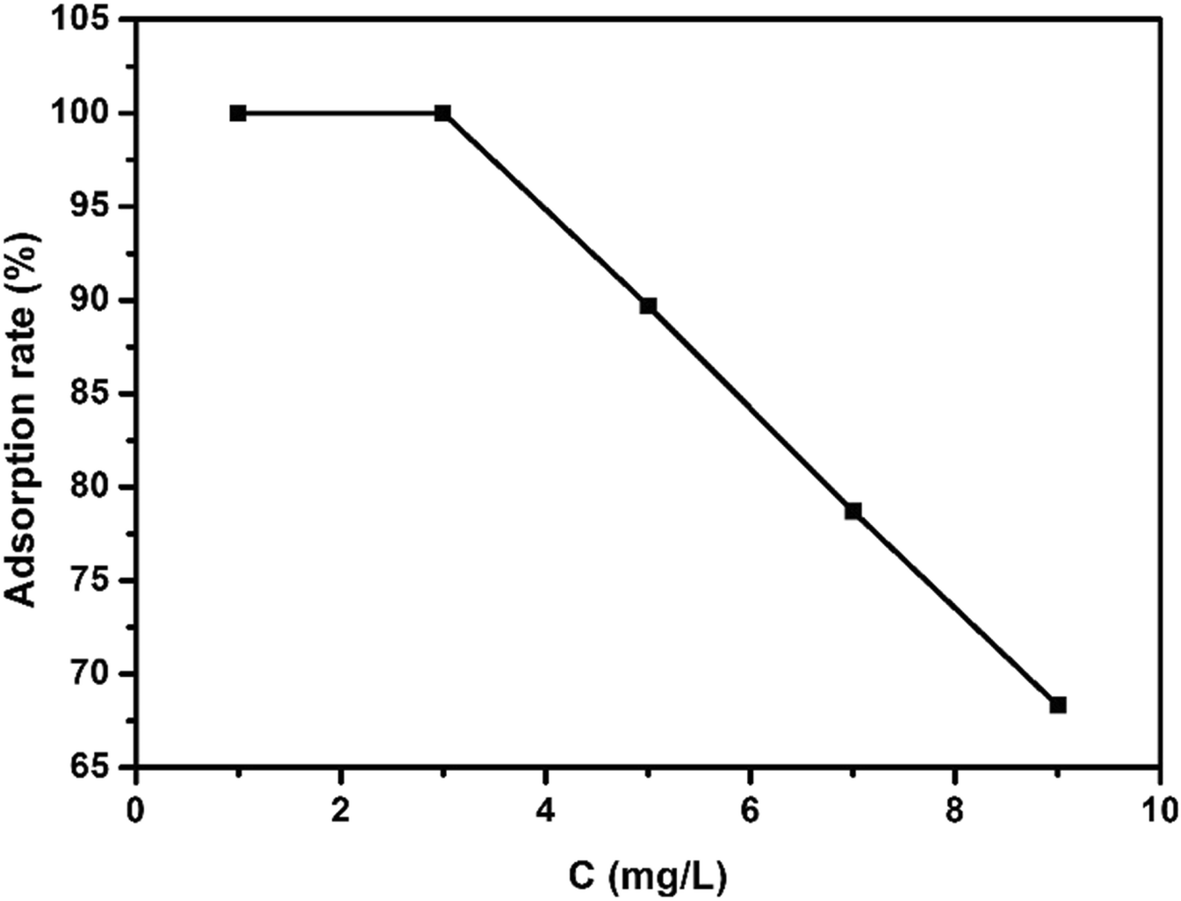 Fig. 10