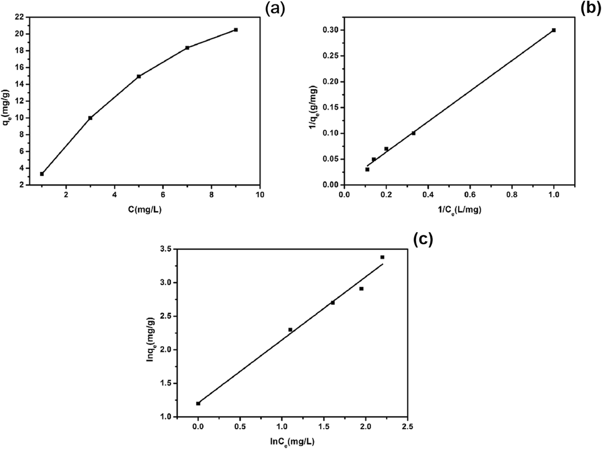 Fig. 13