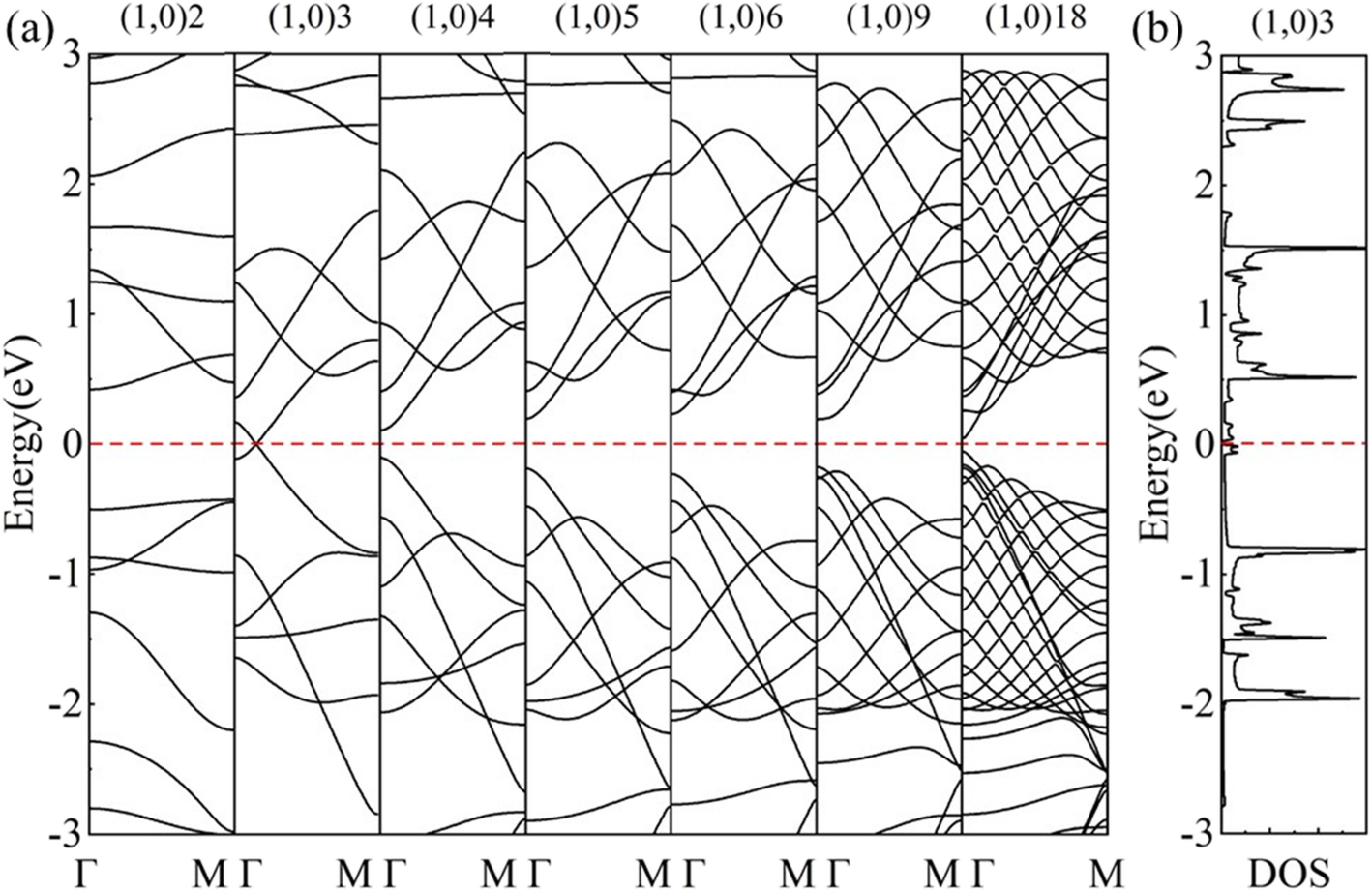 Fig. 8