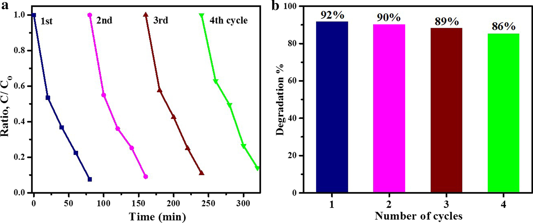 Fig. 10