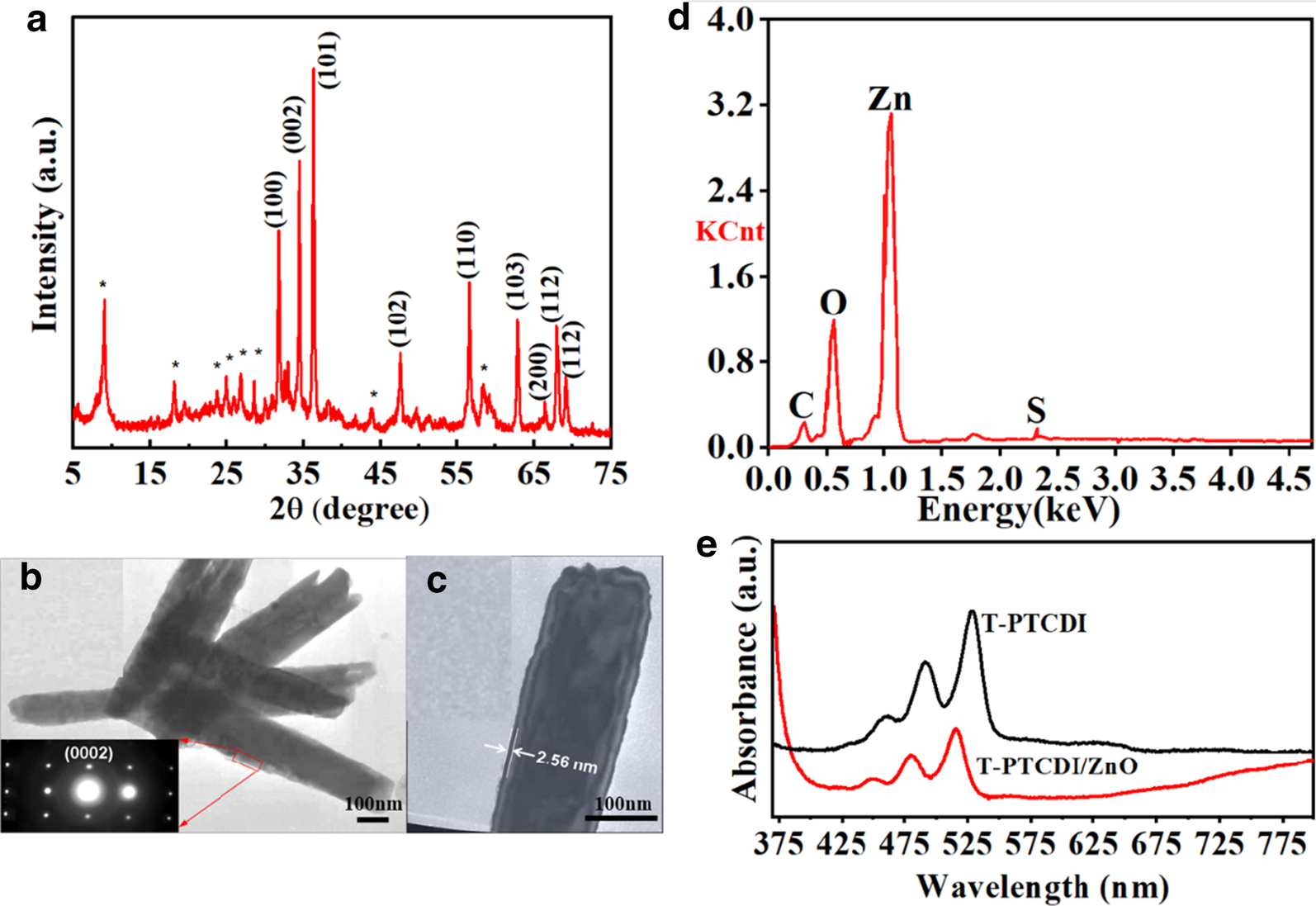 Fig. 3