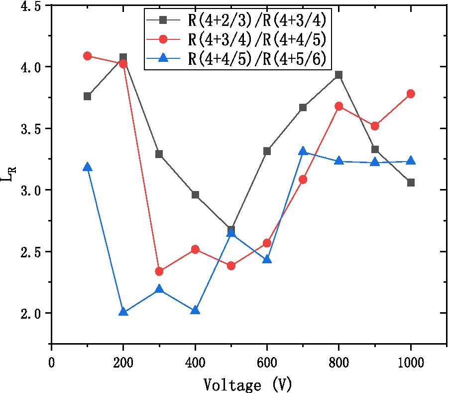 Fig. 9