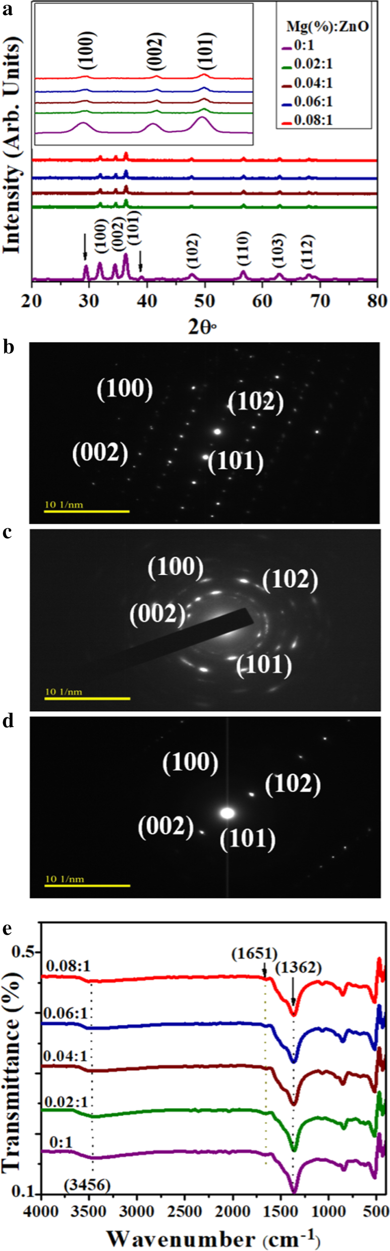 Fig. 2