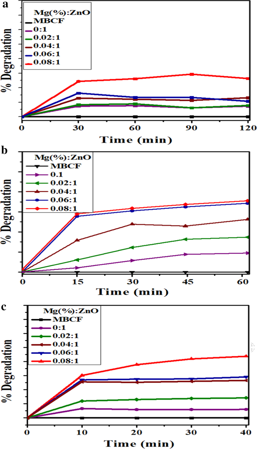 Fig. 8