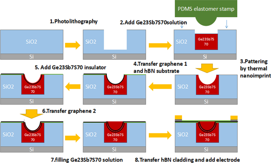 Fig. 1