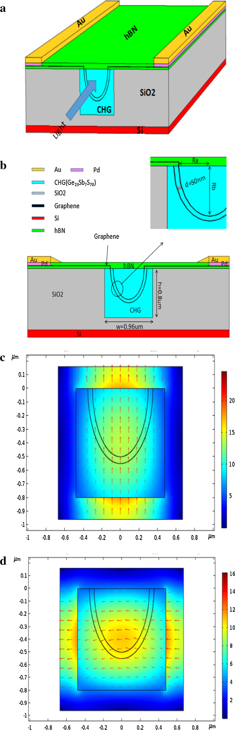 Fig. 2