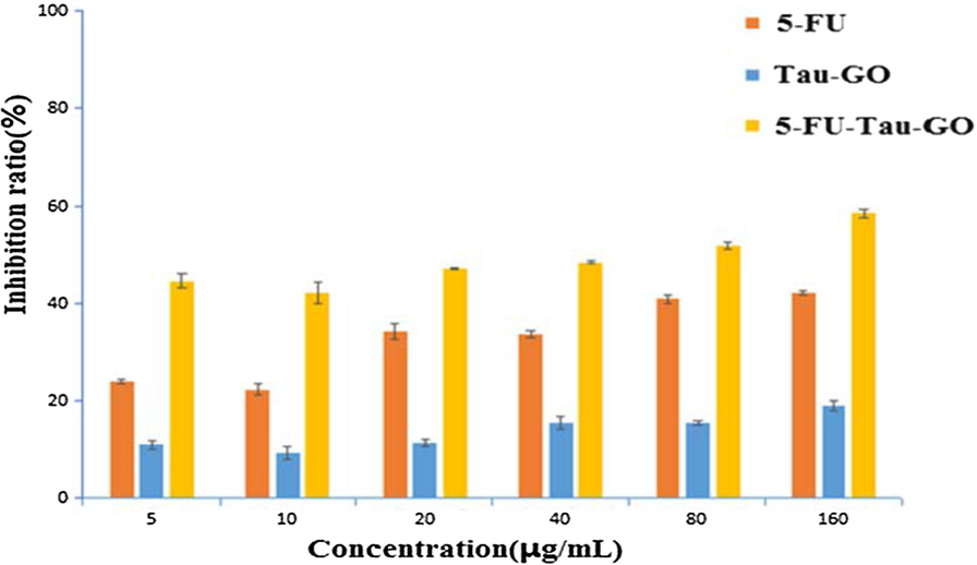 Fig. 11