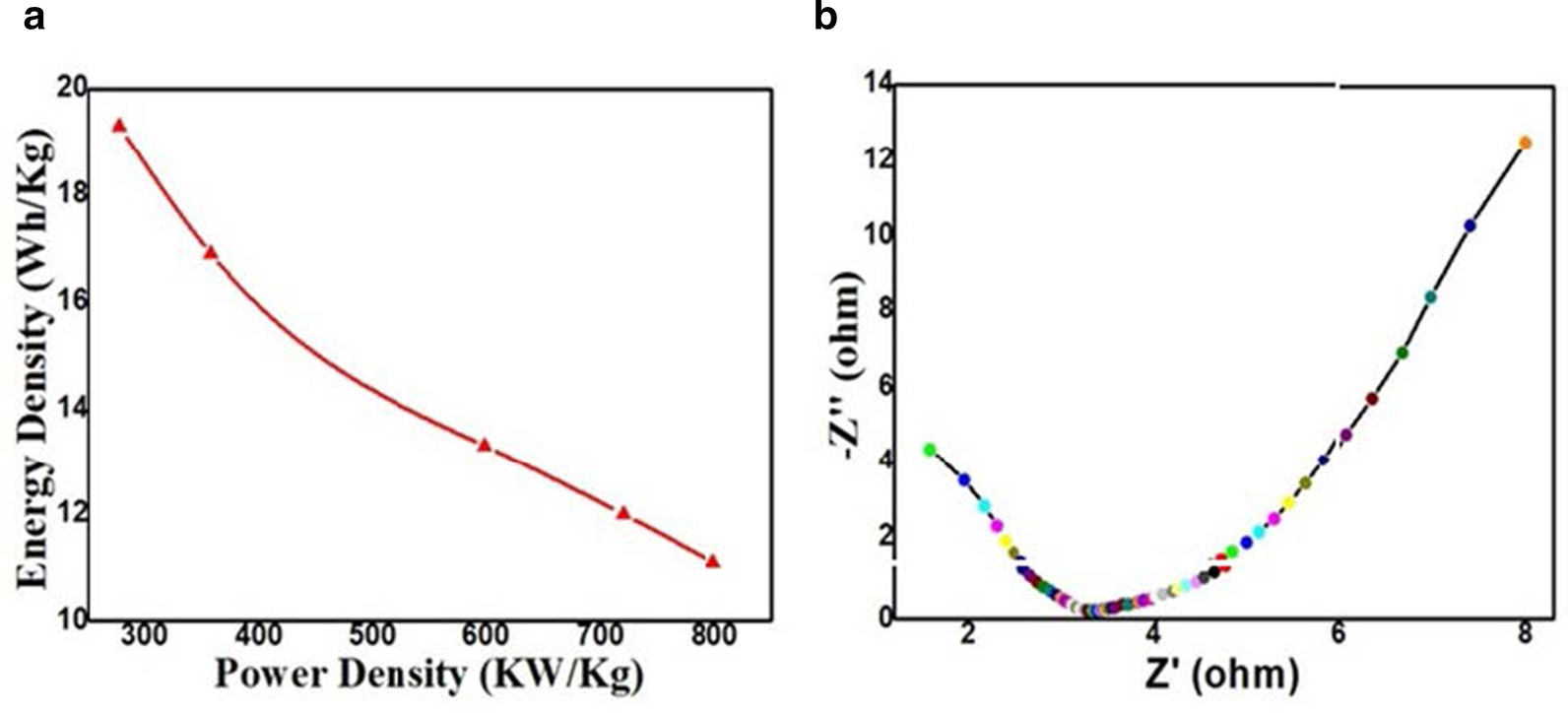 Fig. 8