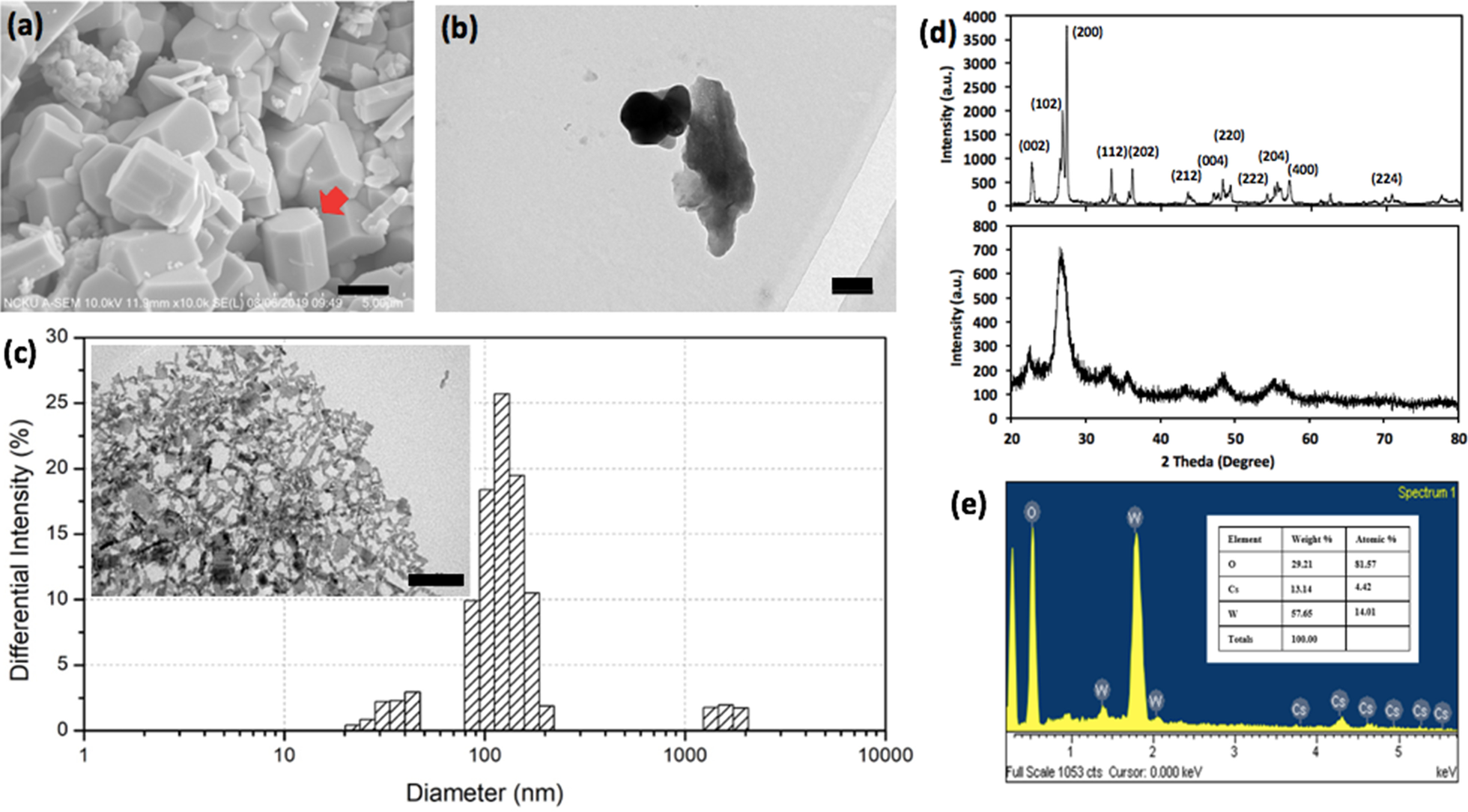 Fig. 2